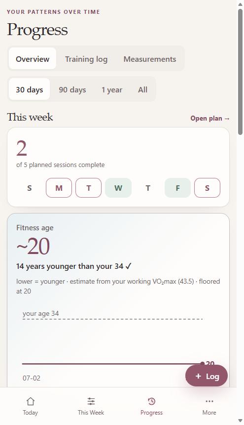 Sculpt Studio — Progress screen showing sessions completed and a fitness-age estimate